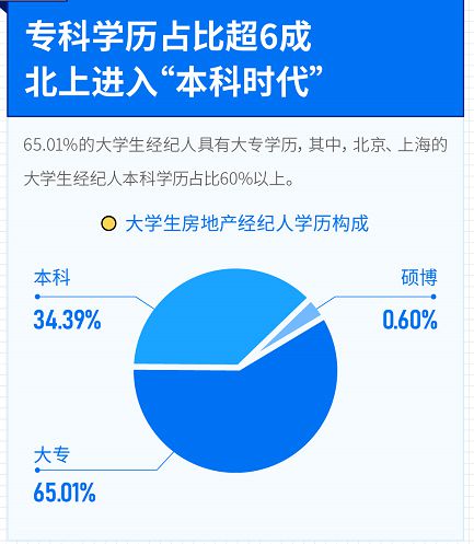 堅(jiān)守價(jià)值，連接夢想 透視當(dāng)代大學(xué)生房地產(chǎn)經(jīng)紀(jì)人的職業(yè)認(rèn)同與行業(yè)信心